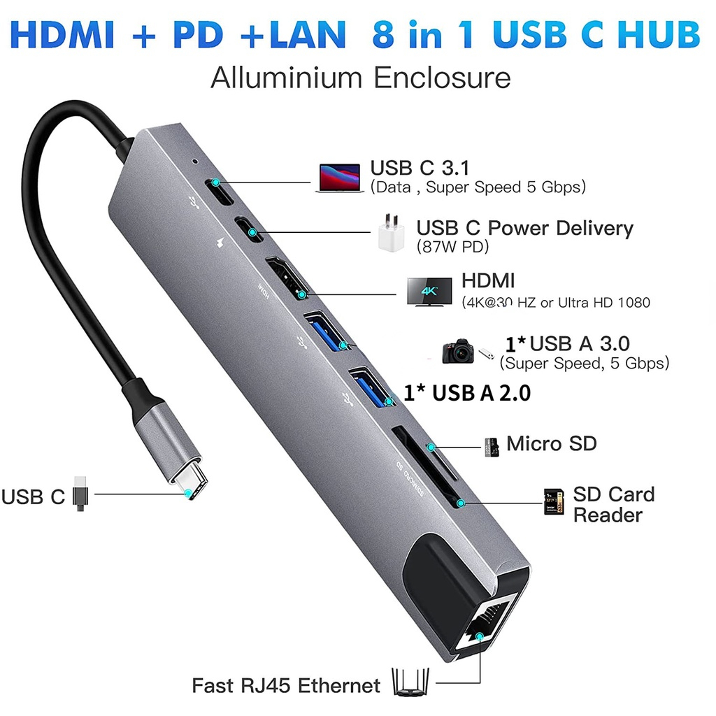 8 In 1 USB Type C Splitter For 4K HDMI RJ45 Ethernet 3.0 TF Card Reader PD Power Distribution Mac-cbook Pro Dock